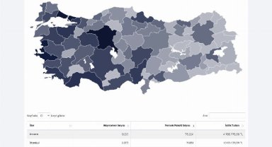 'Yemek ver' kampanyasına 3 günde 7 milyon lira destek