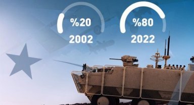 İletişim Başkanı Altun'dan "yerli gücü" paylaşımı