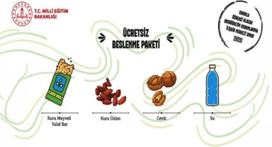 MEB’den LGS’de ilk: Öğrencilere beslenme desteği
