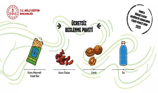 MEB’den LGS’de ilk: Öğrencilere beslenme desteği